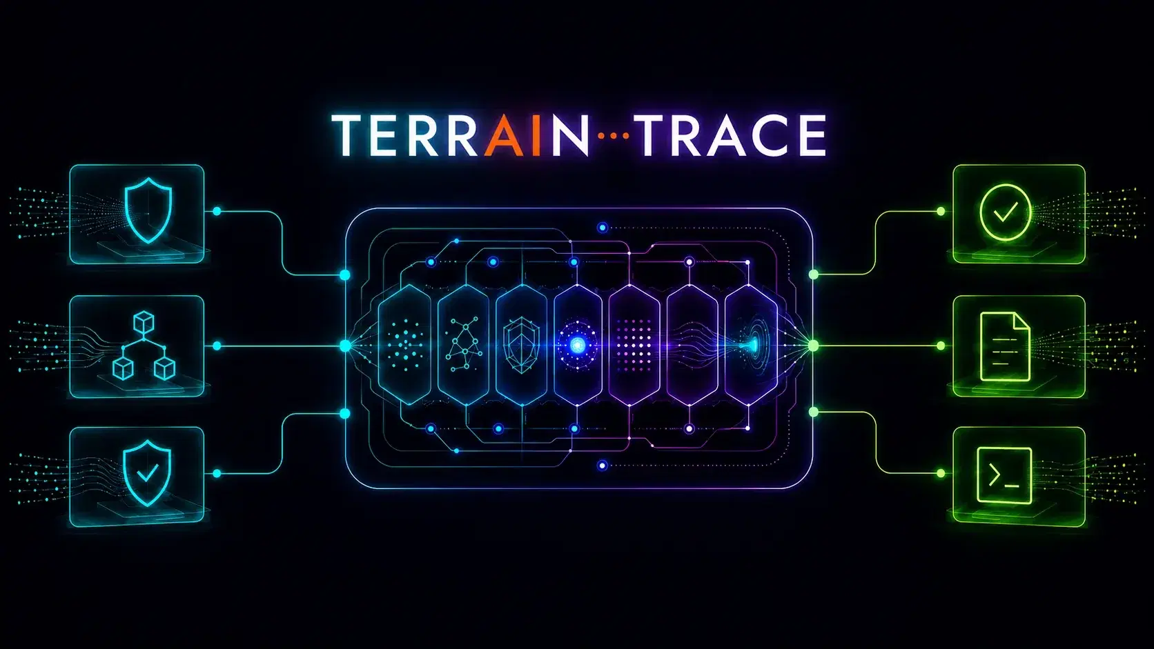 Terrain Trace: Repeatable Cyber Risk Assessment for Complex Systems