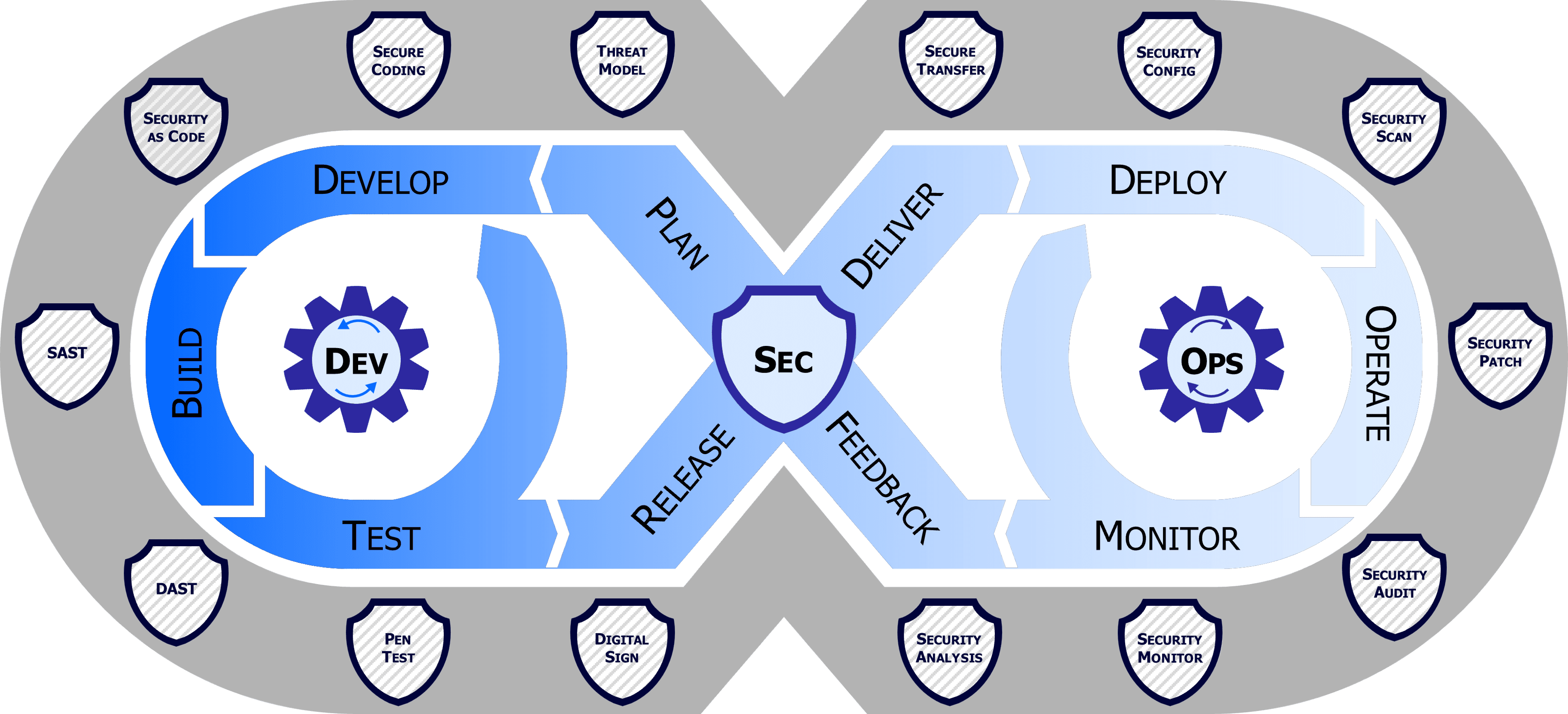 CI/CD Pipeline Security