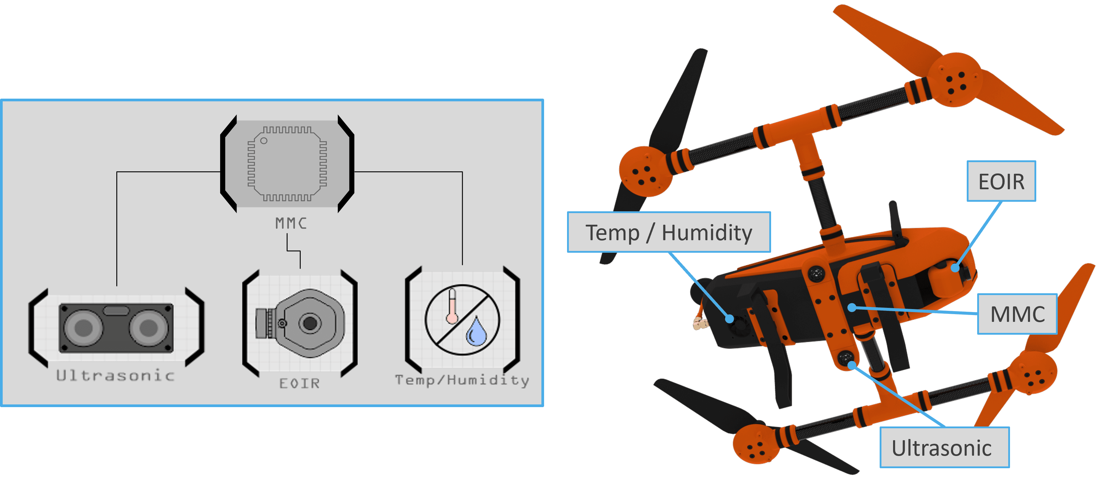 MOUSE Training Platform