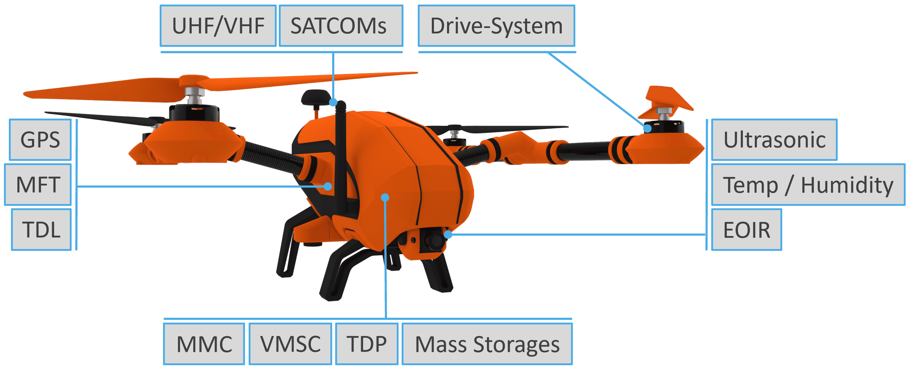 MOUSE Training Platform Subsystems