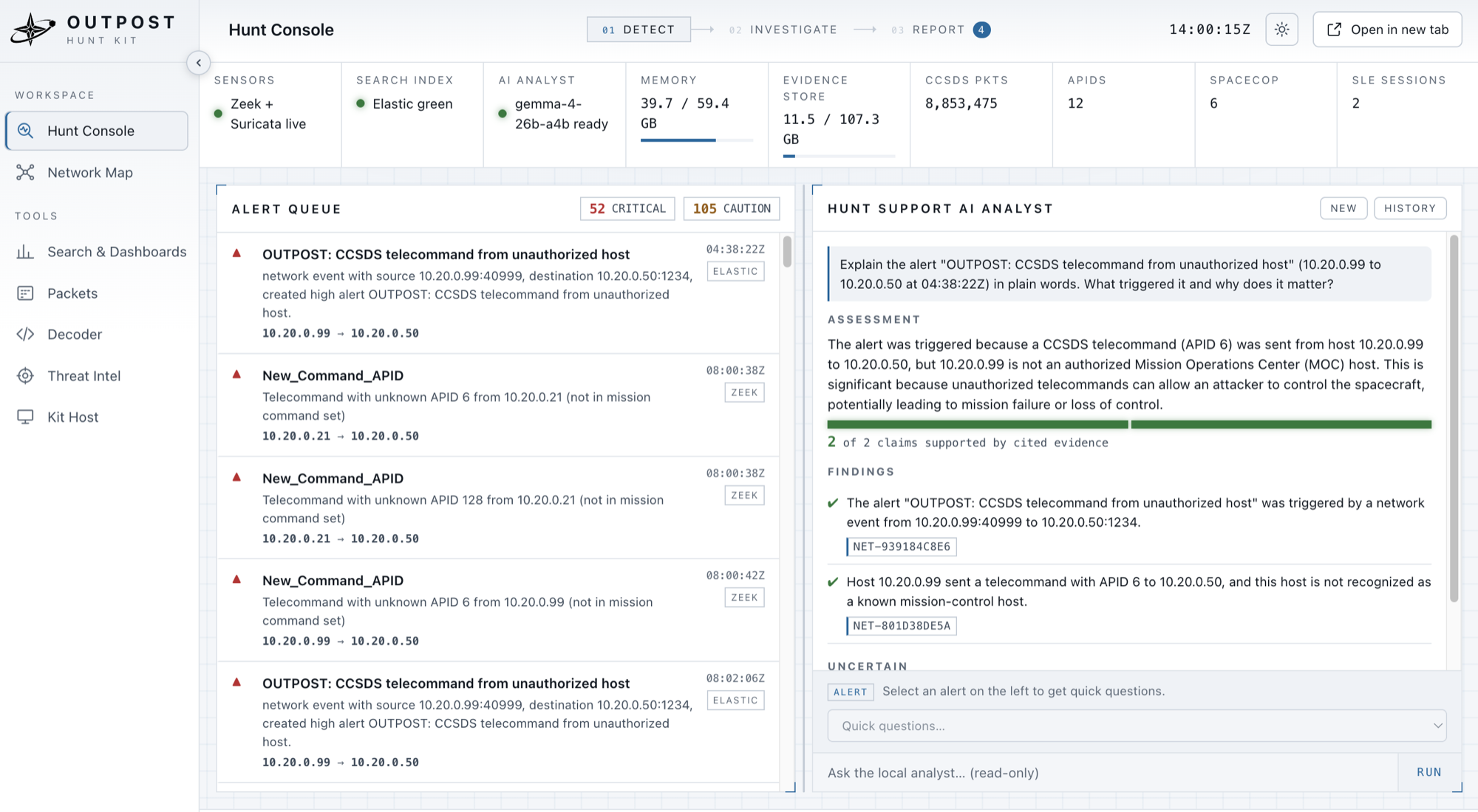 OUTPOST's Hunt Console: an AI-ranked alert queue of out-of-pass telecommands on the left, and the Hunt Support AI Analyst on the right answering a query, with each claim cited to a record and two of three marked supported by evidence.