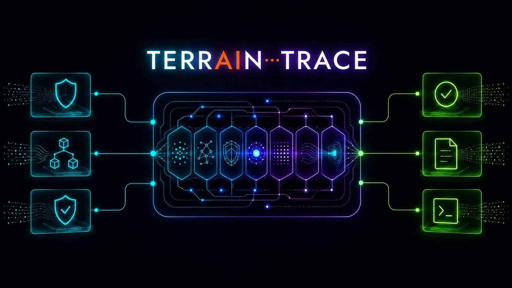 The Terrain Trace wordmark above source inputs flowing through a staged assessment pipeline into structured security deliverables